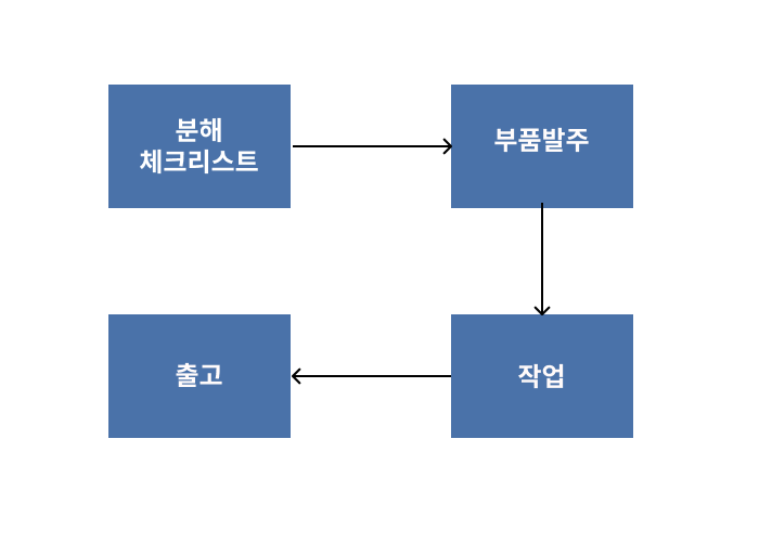 이미지 2
