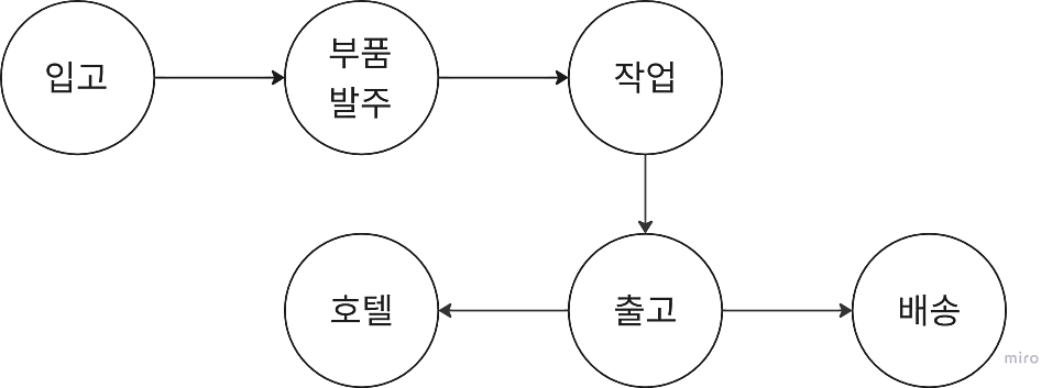 이미지 5