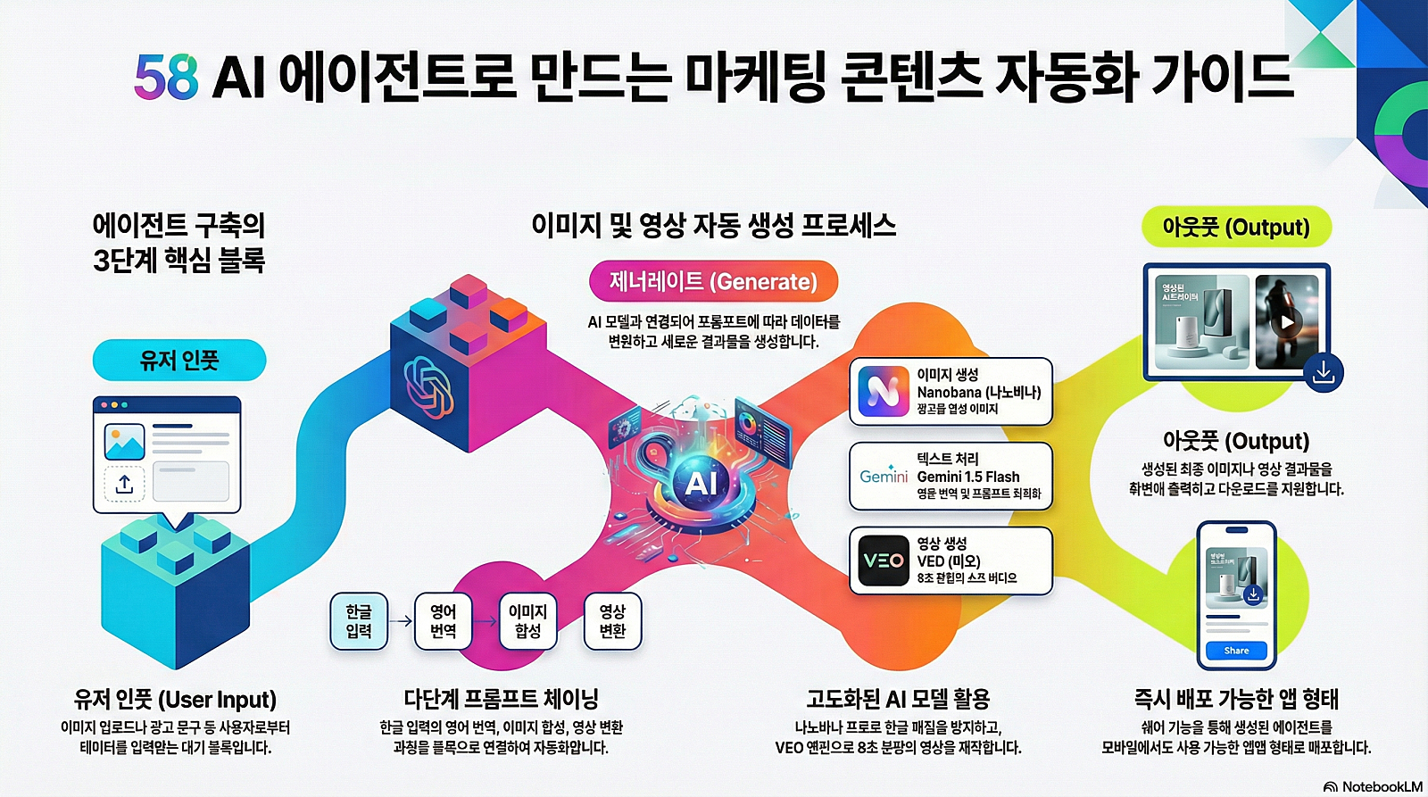 이미지 1