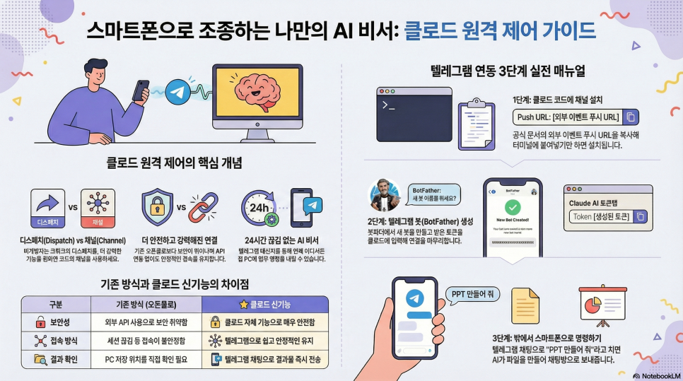 이미지 1