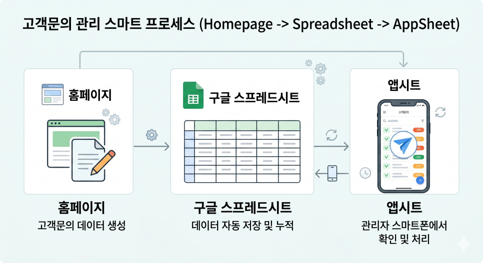 이미지 7