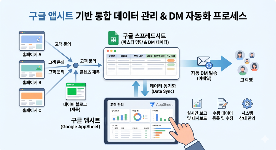 이미지 1