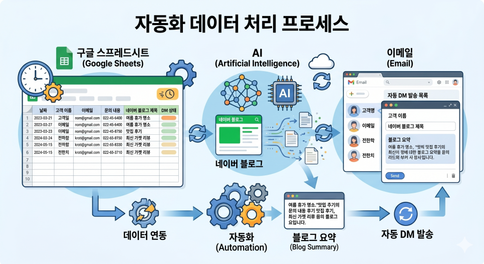 이미지 5